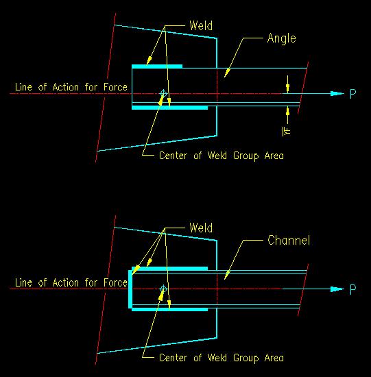 Eccen Welds