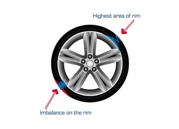 Imbalance | BHARAT BALANCING WEIGHTS