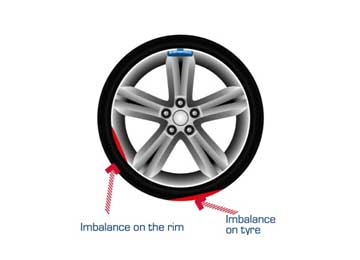 Imbalance | BHARAT BALANCING WEIGHTS