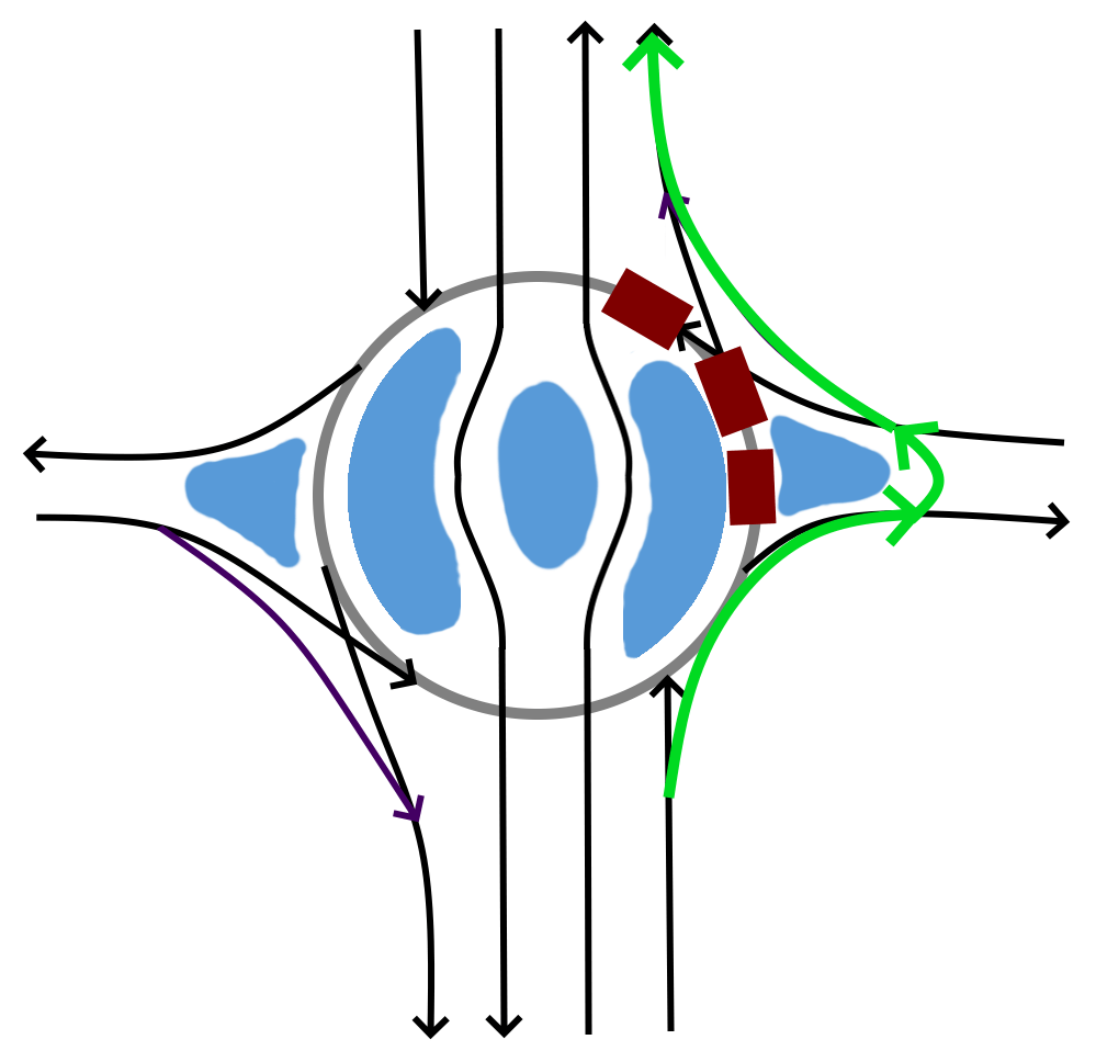 shortcut roundabouts