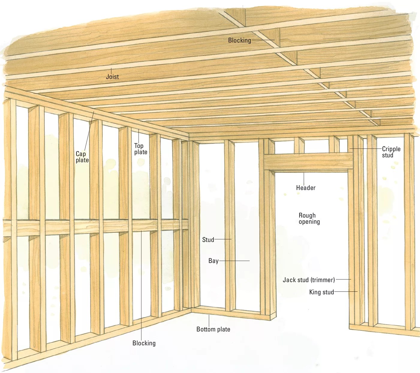 wall terminology illustration