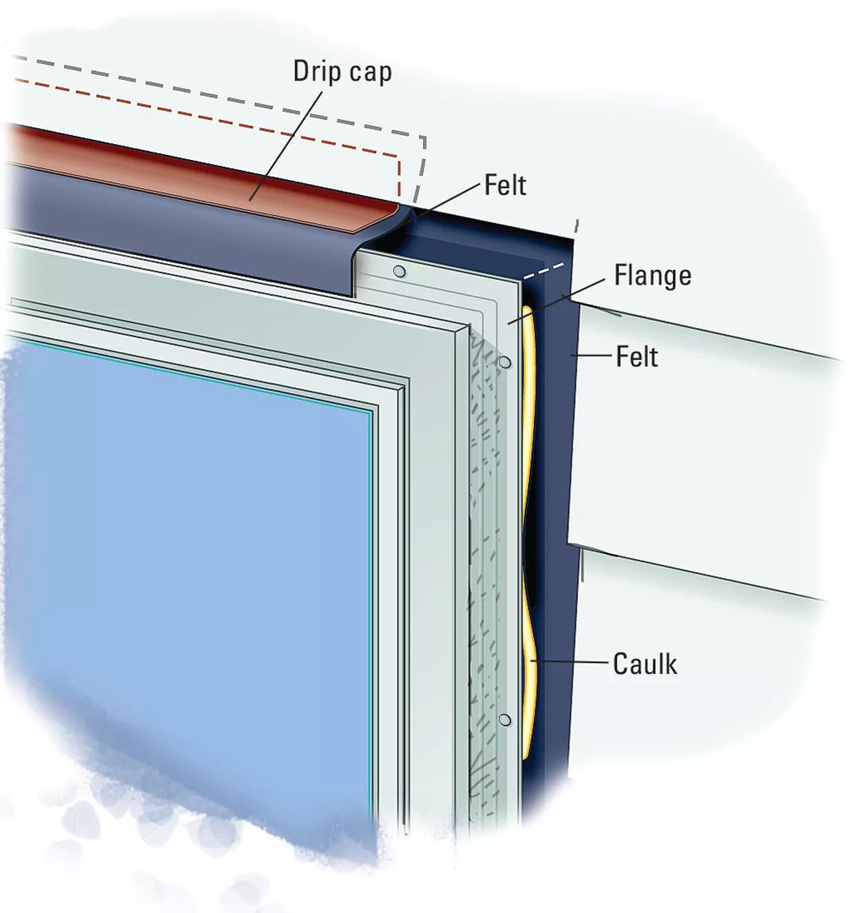 install flashing with felt