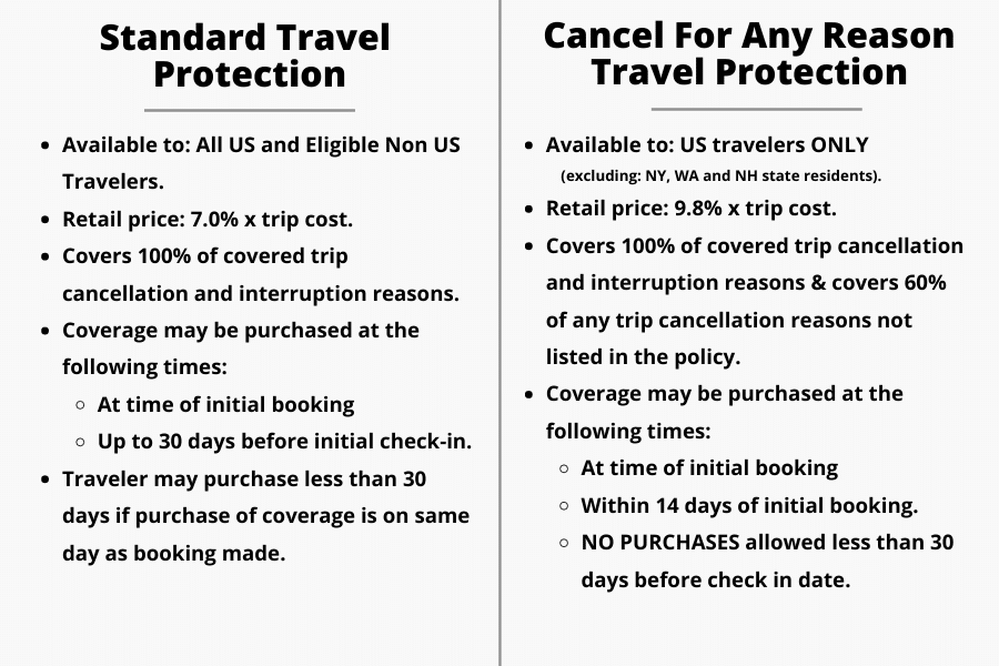 Standard Travel Protection (1)