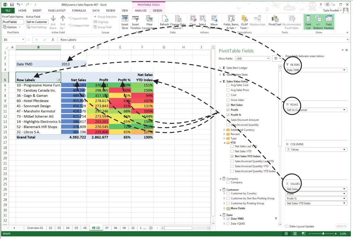 Working With Pivot Tables Reporting for Microsoft Dynamics Business