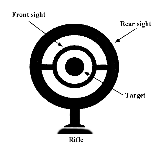 Rifle Fundamentals Page