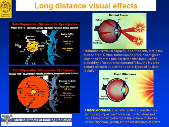 eye injuries ultraviolet radiation primarily is responsible for eye