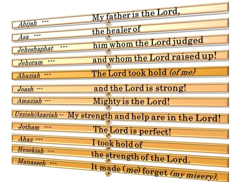 Online Scripture Adam to Noah