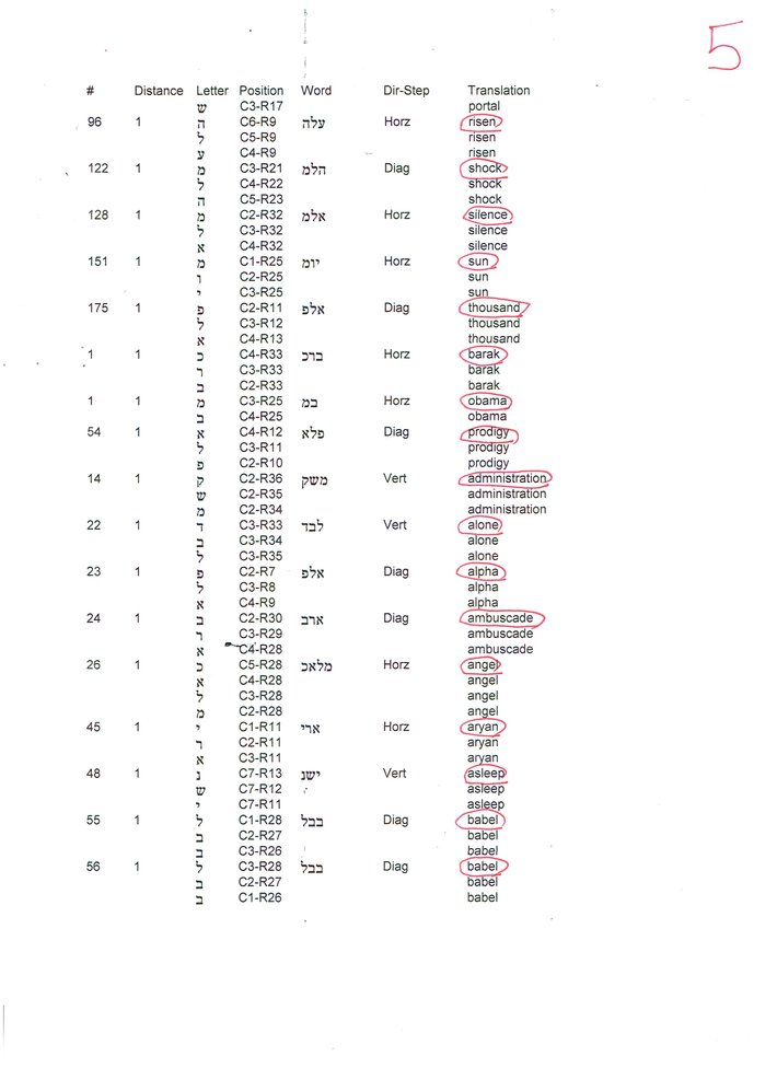 Bible Codes Software ISRAEL BIBLE CODE ODDS