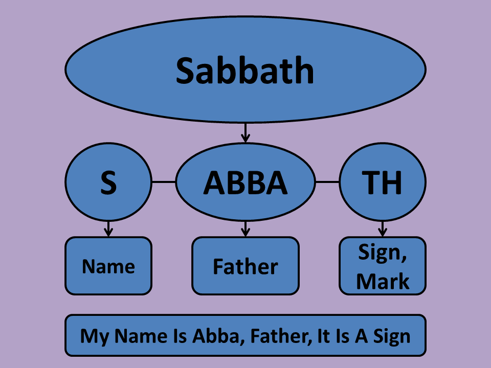 Bible Pathways in Picture and Word