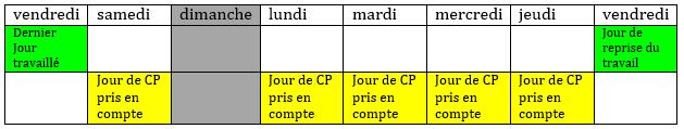 Au CREUX de la coiffure N°6 Compteur congés payés mode d'emploi