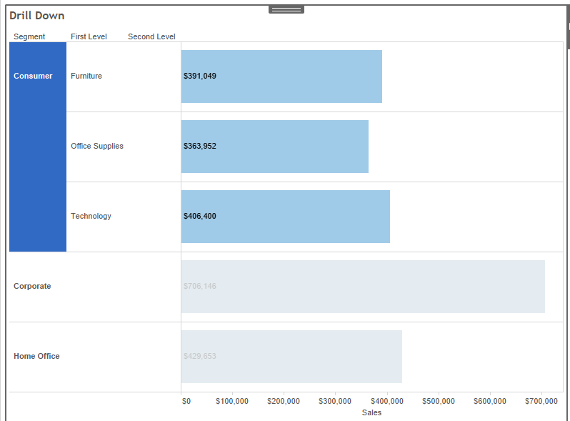 Drill down using set actions in Tableau BI connector Blog