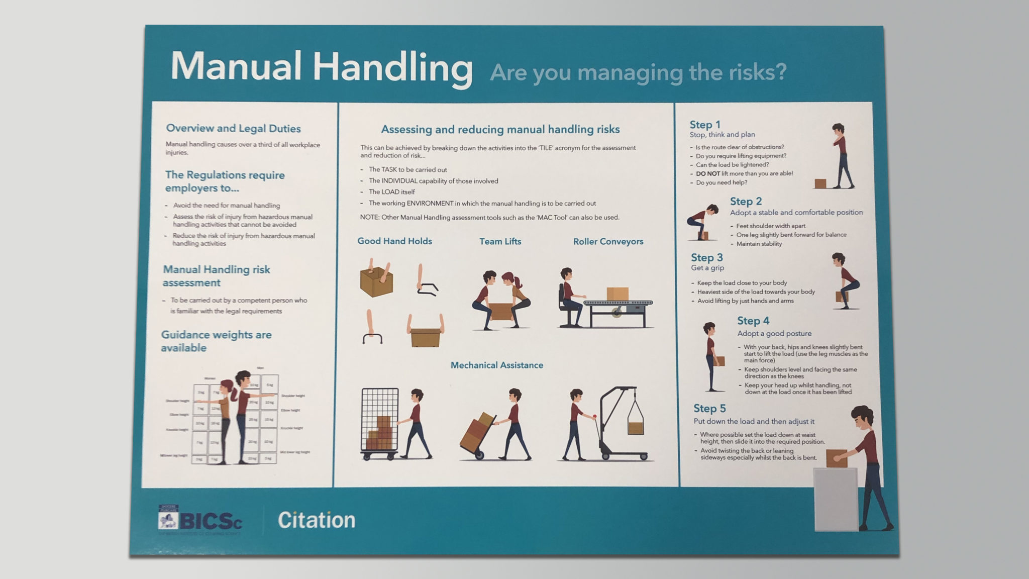 A3 Manual Handling Poster BICSc