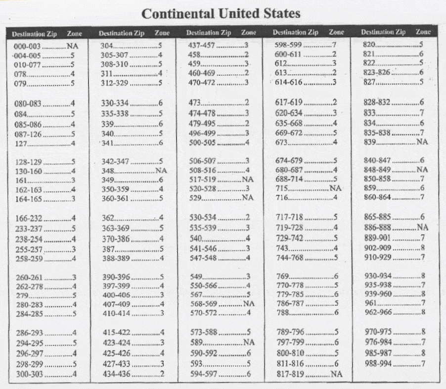 2021 UPS Rates