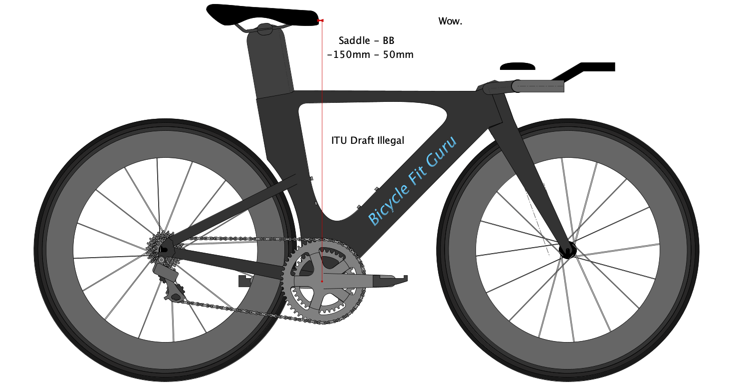 UCI & ITU Bike Fit Regulations