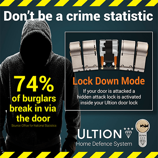 Security Bifolding Door Factory