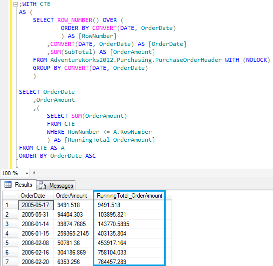 TSQL Tip Finding Running Total Value Khilitchandra's Business