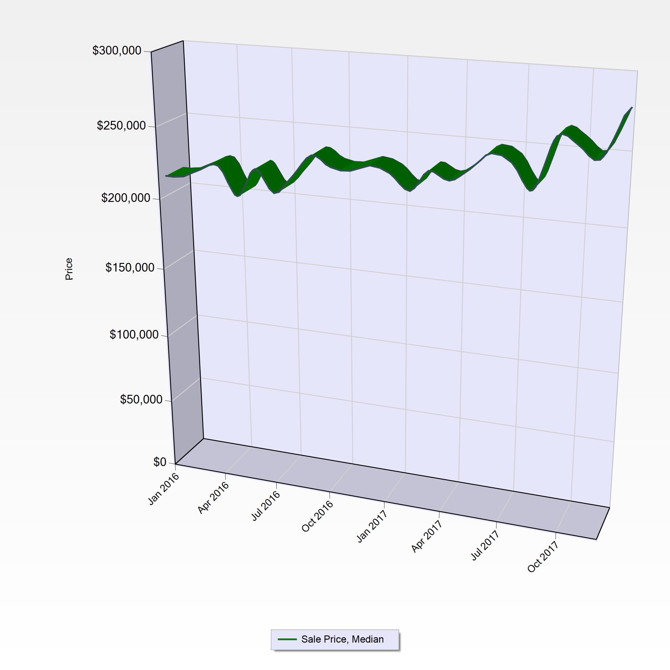 Big Bear Real Estate Market
