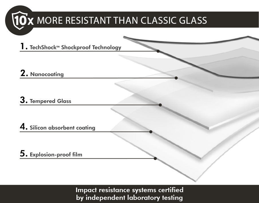 Bigben Connected, our store for professionals