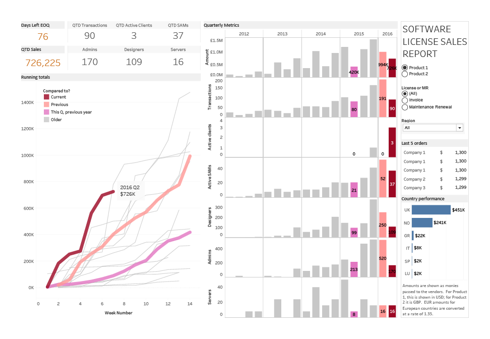 Big Book of Dashboards