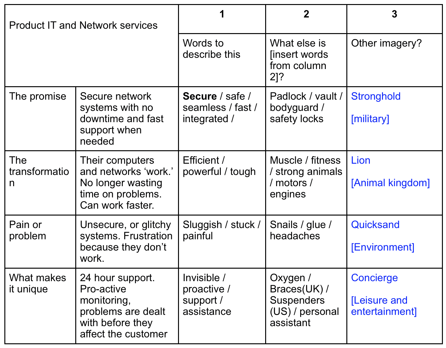 Guide to Creating Product Names Your Customers Will Love
