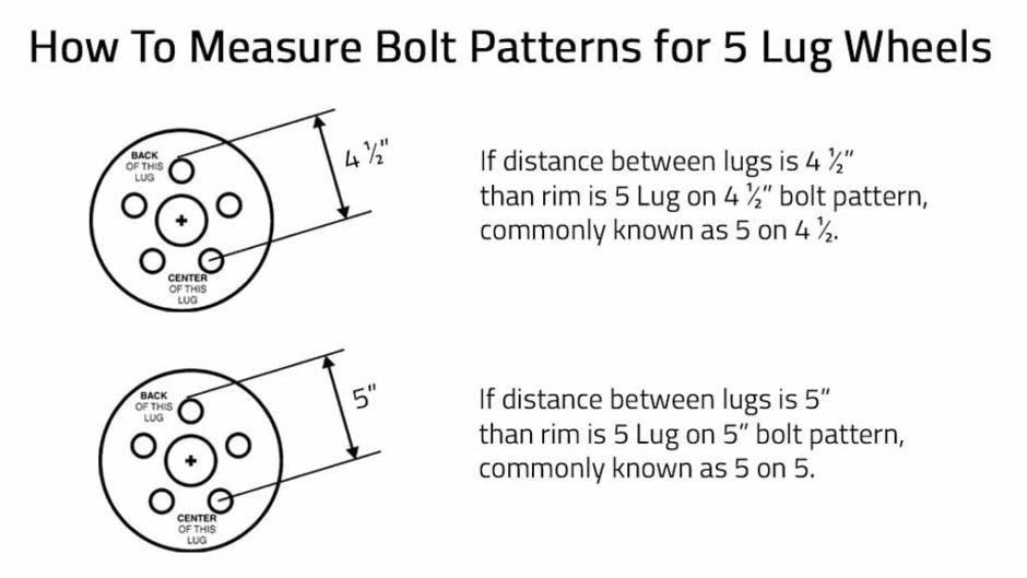 Printable 5 Lug Bolt Pattern Chart