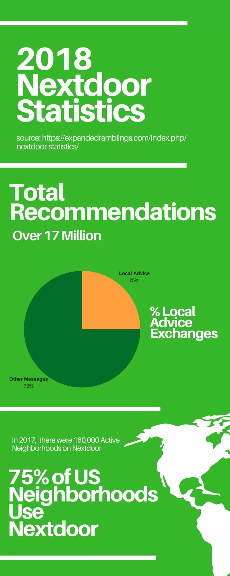 Definitive Guide to Nextdoor for Business How To Set Up Your Account