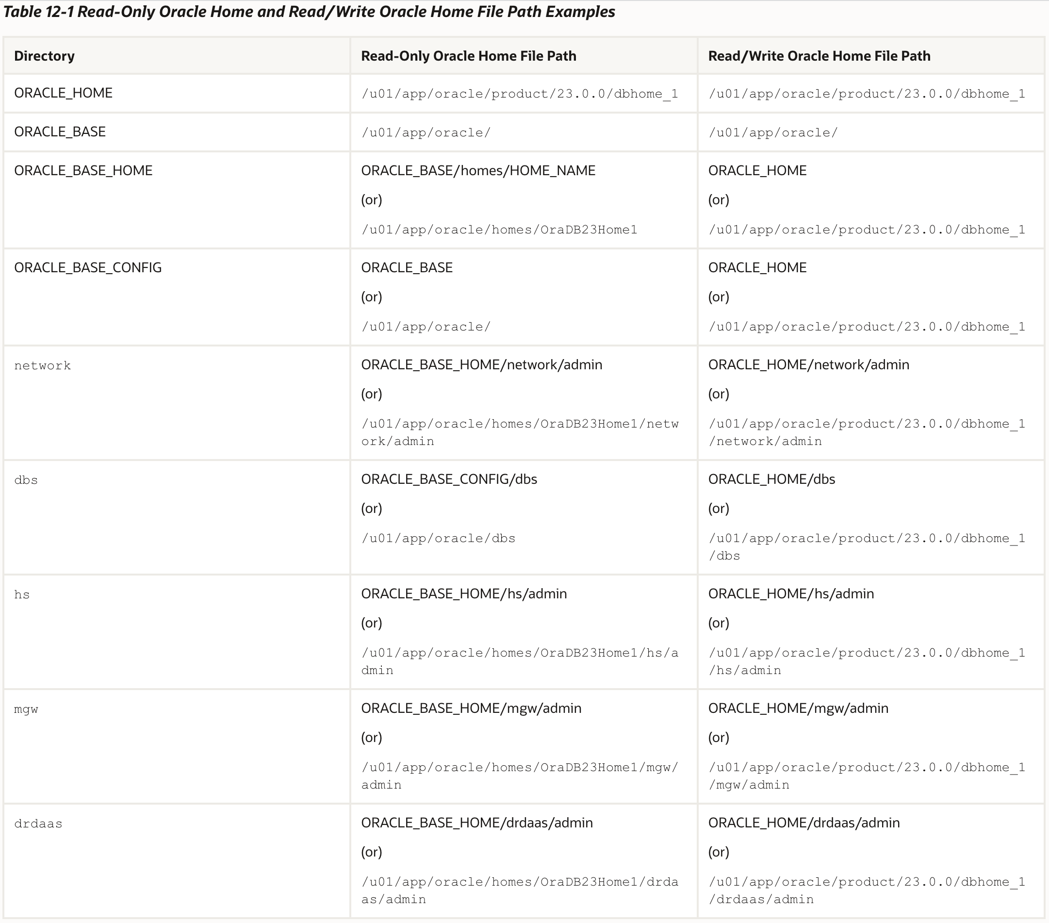 Oracle 23c New features Evolution of Oracle Homes Tips