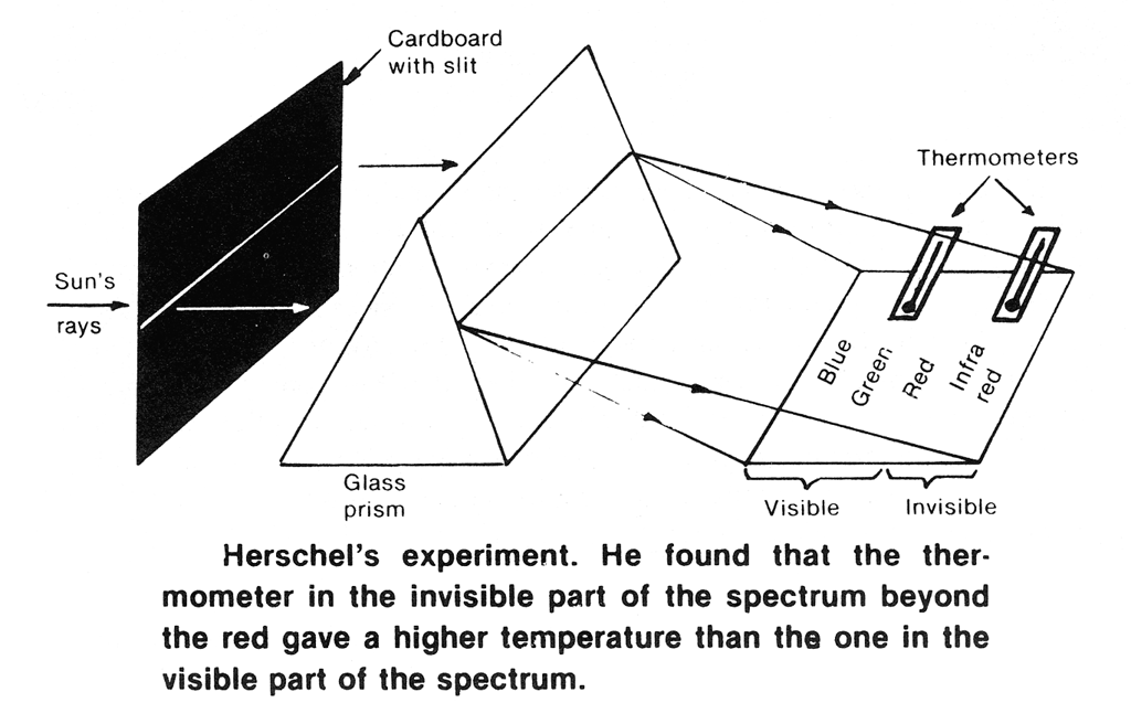 Cosmic Search Issue 12 Page 24 ABCs of Spce by John Kraus