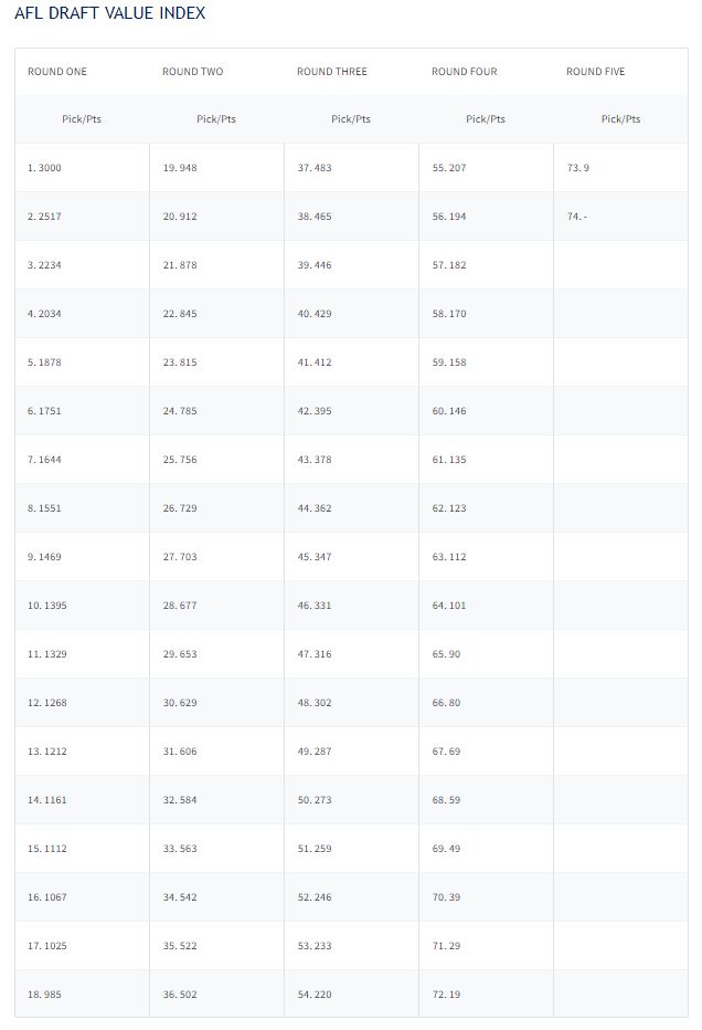 AFL draft points system.JPG BigFooty Forum