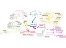 Blank Mind Map Pdf Download Free Mind Map Templates And Examples | Biggerplate