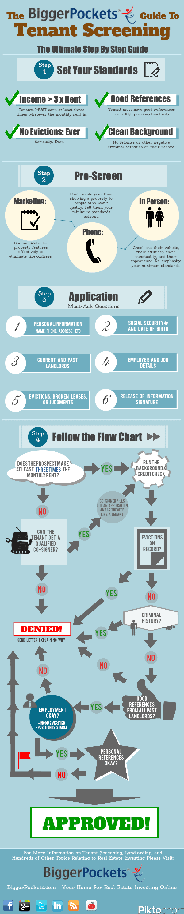 Tenant Screening The Ultimate Guide