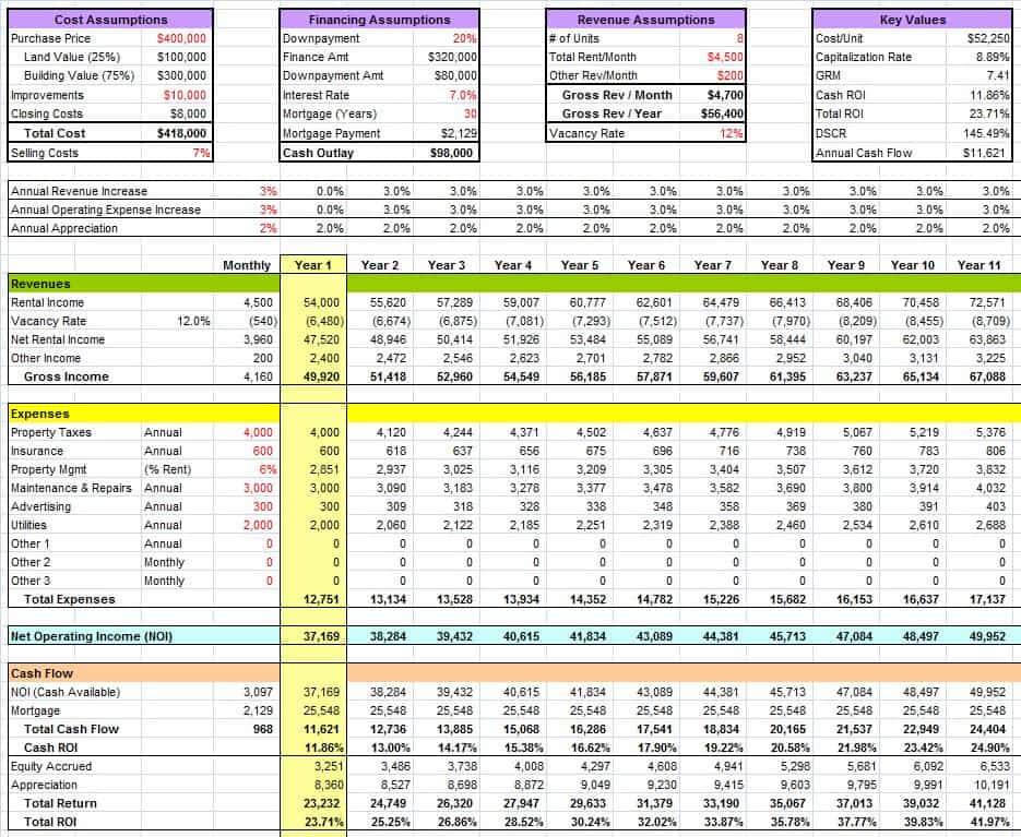 Introduction to Real Estate Analysis Analyzing Investment Deals