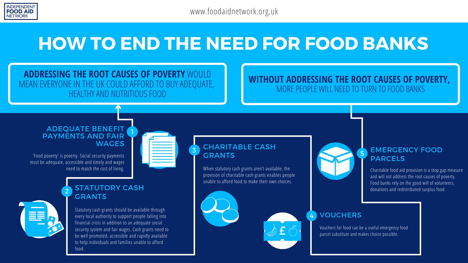 Food banks UK government ‘institutionalising’ food aid in new guidance