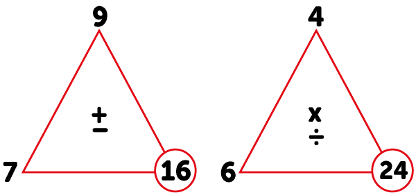 Fact Families - Big Maths