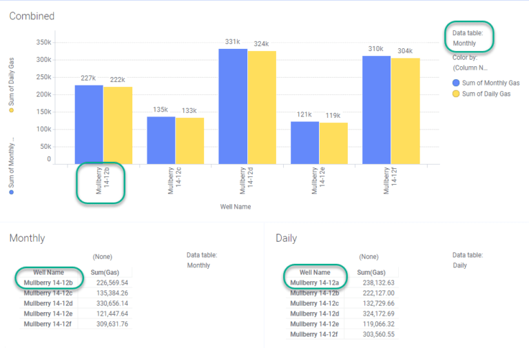 How to Use Column Matches in Spotfire » The Analytics Corner
