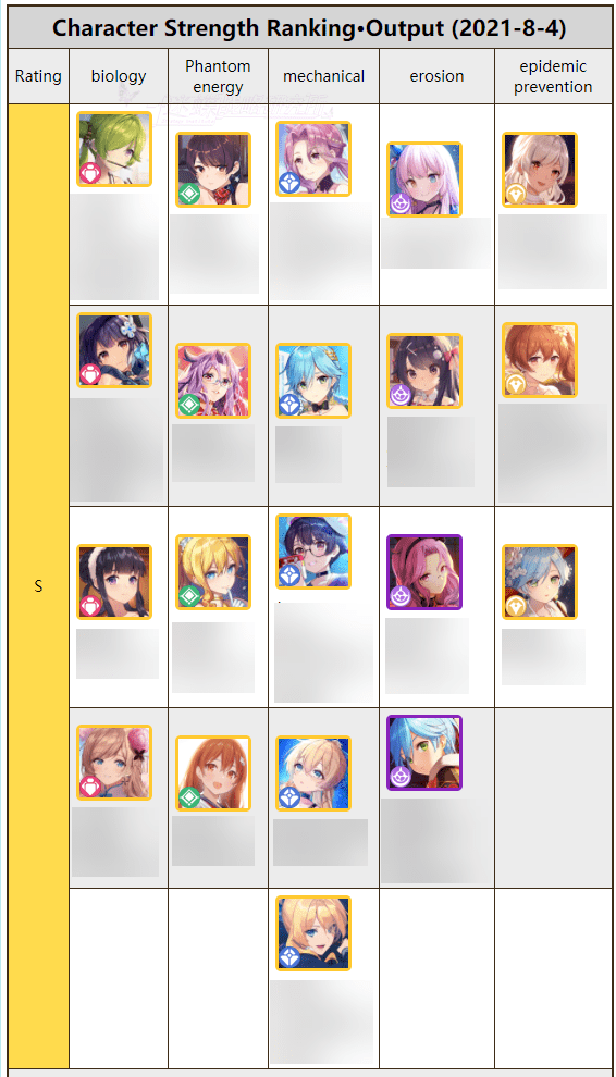 Girl Cafe Gunจัดอันดับตัวละครน่าเล่น(Tier List ล่าสุด) NoxPlayer