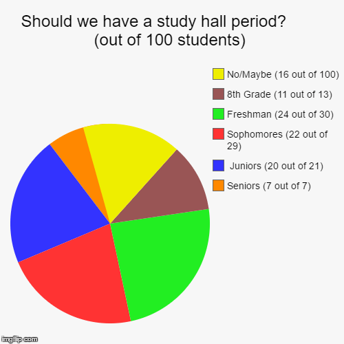 Study Halls Should Be Added to the Schedule The Big Red