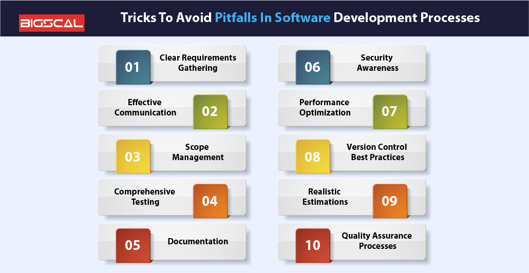 Modern Software Development Avoiding Common Pitfalls