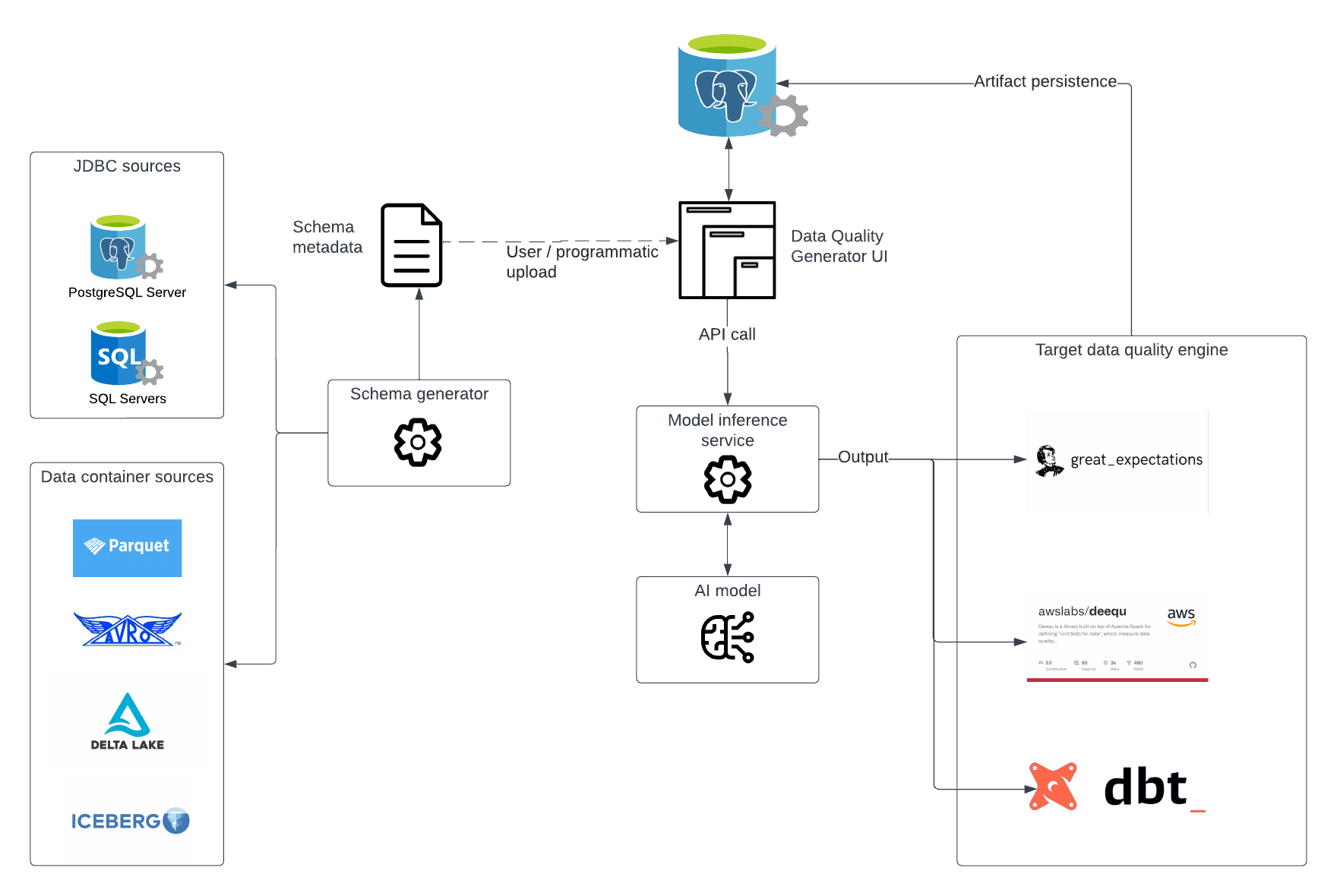 Data Quality Reimagined with AI bigspark