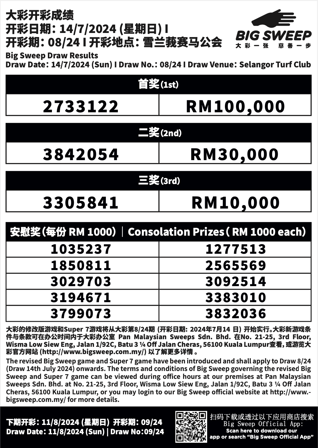 Big sweep 2024 change prize