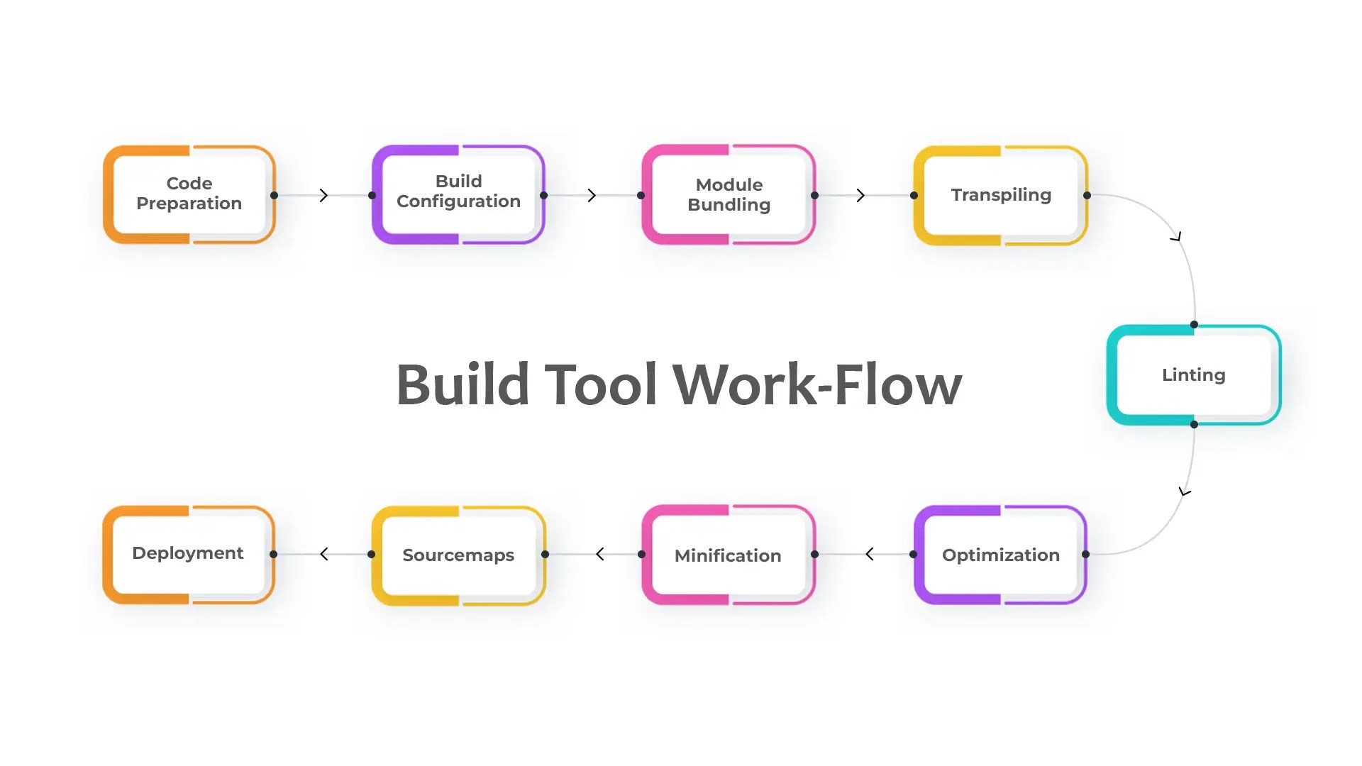 Vite Next Generation Build Tool