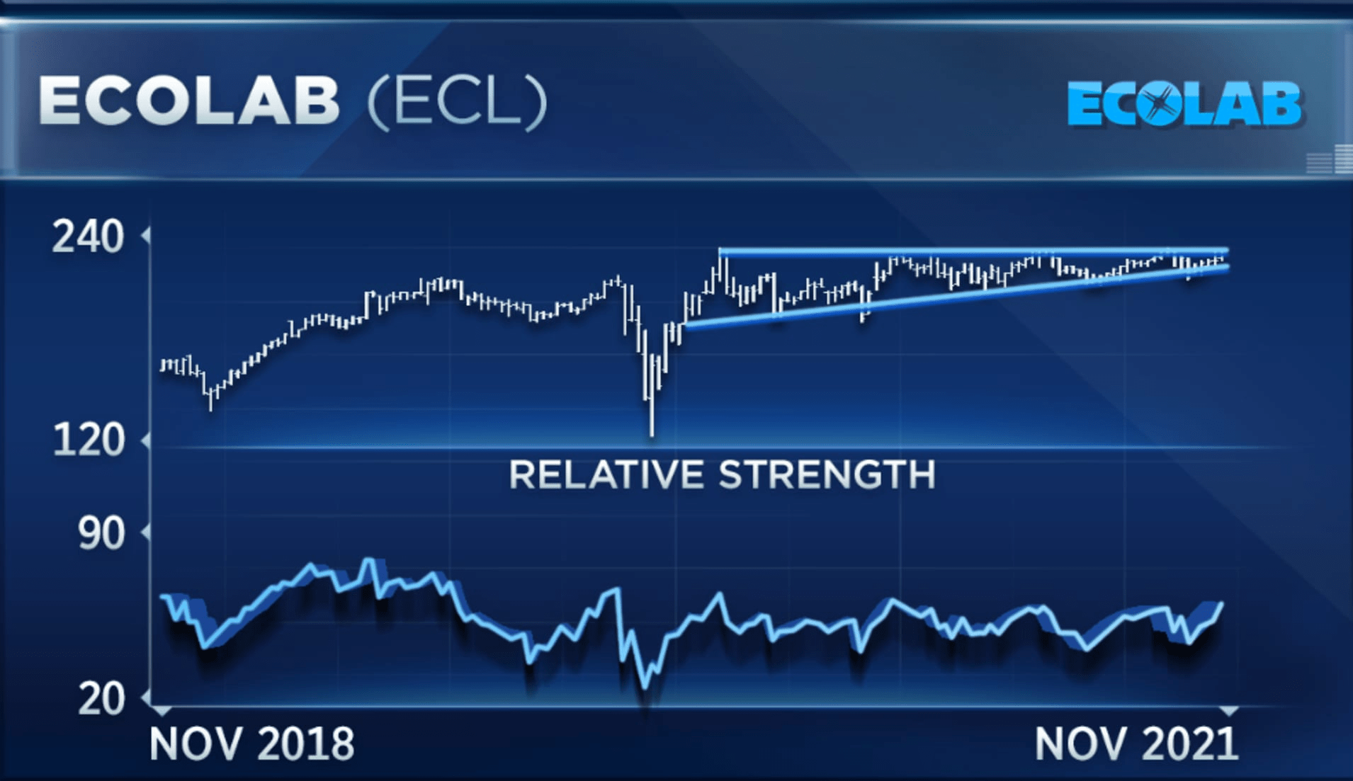 Materials sector breaks out to records watch these two stocks, Piper Sandler says