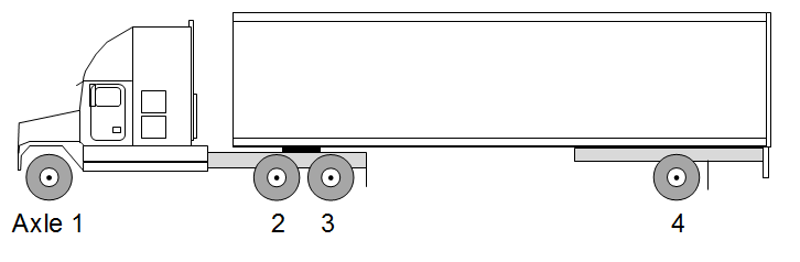 4 Axle Semi Truck Trailer Tandem Drive Bridge Big Truck Guide