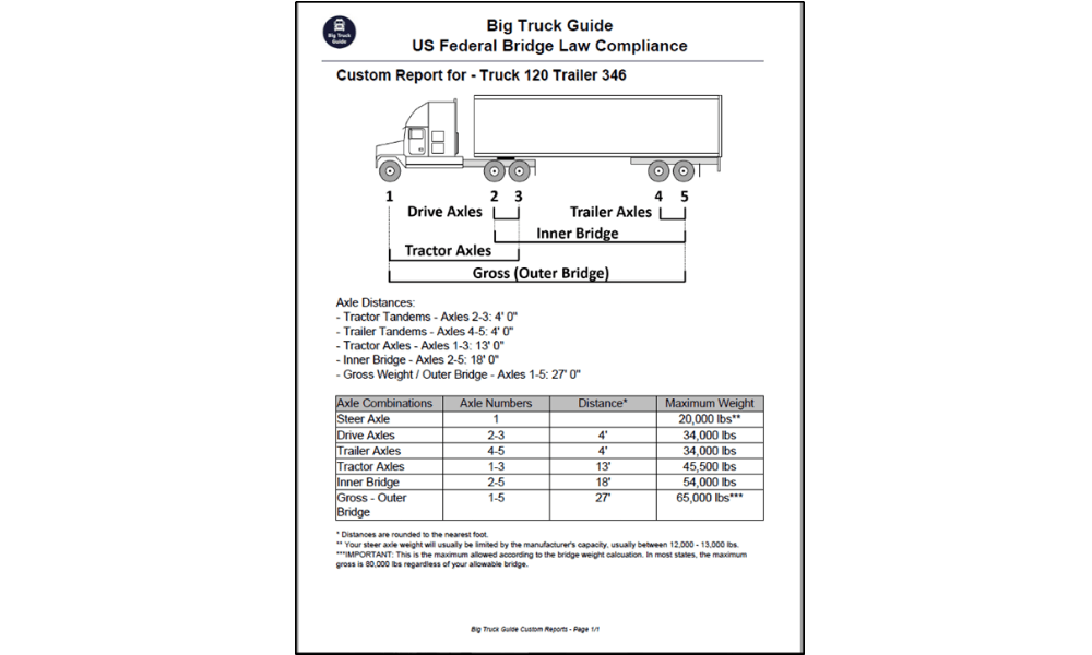 Document Downloads Big Truck Guide