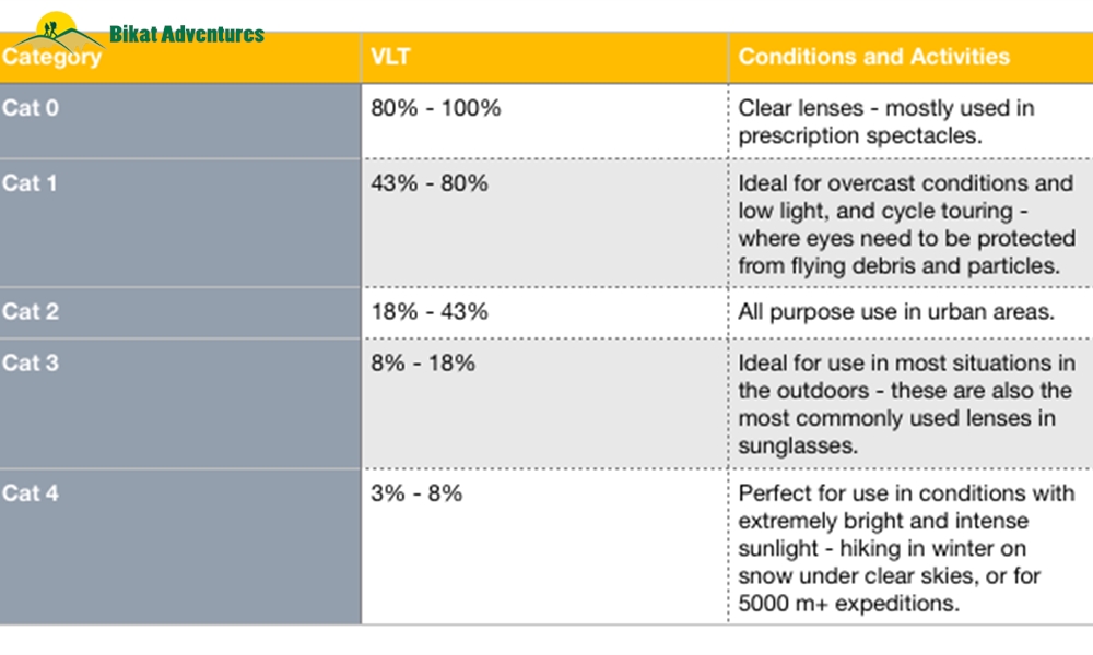 How to Choose Sunglasses for the Outdoors