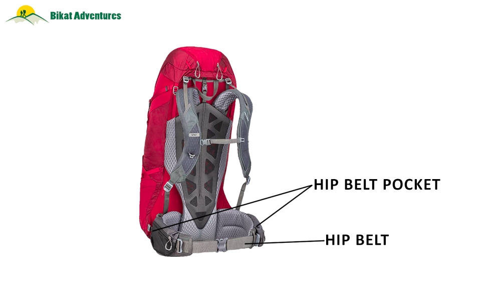 Parts of a Backpack