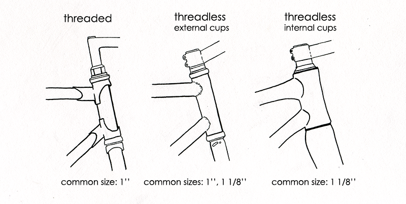 BikeBro.com: Your dubious guide to the world of bikes