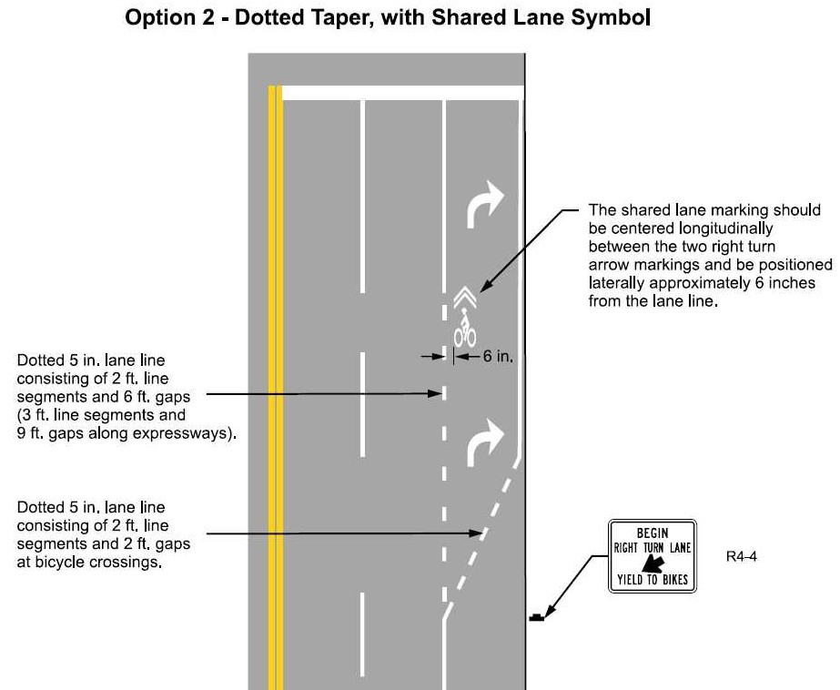 Shared Right TurnOnly Lanes Update Bike Delaware