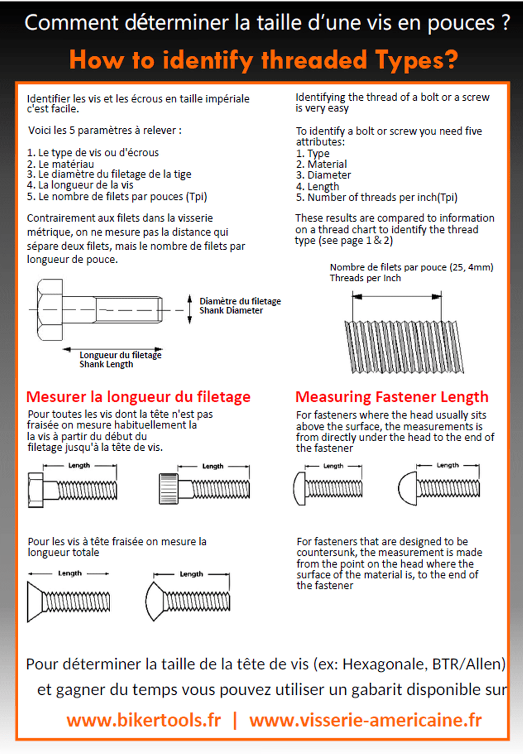 Équivalence Pouce / Métriques