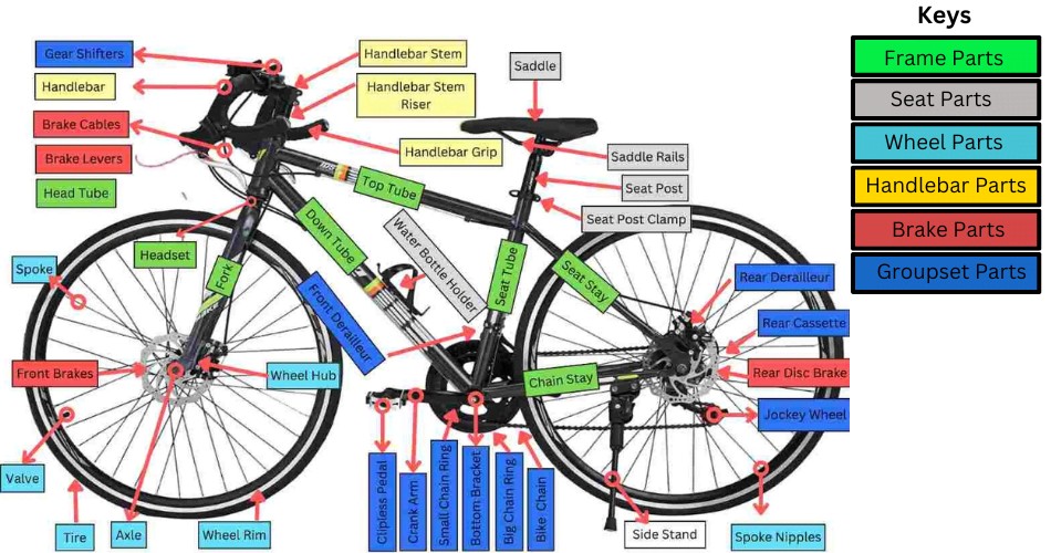 34 Essential Parts of A Bike with Diagrammatic Explanation BikerTricks